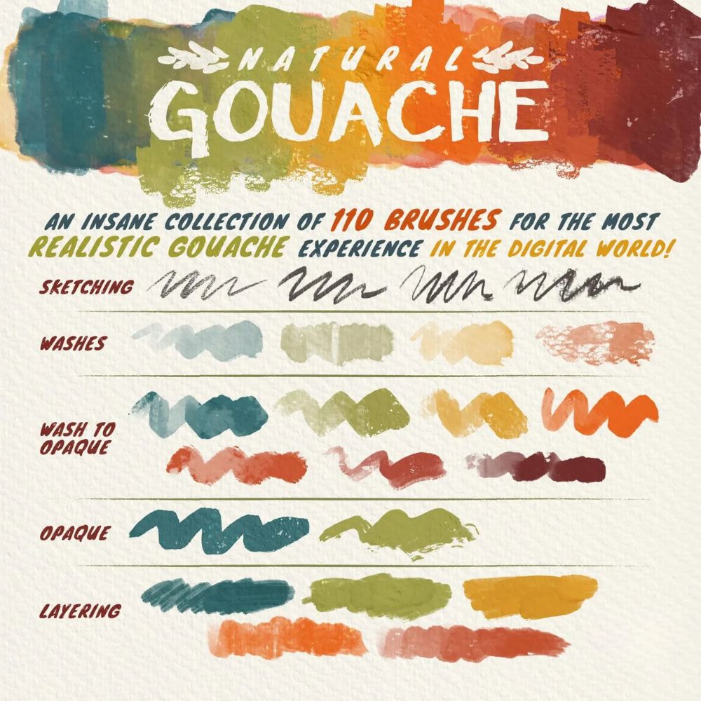 110 Procreate Gouache Brushes |  Realistic Gouache Brushes for Procreate | iPad Digital Painting Kit | Gouache Textures